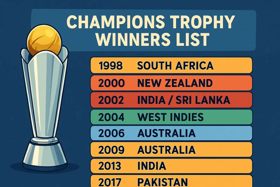 Champions Trophy Winners List: Edition-Wise Winners & Details